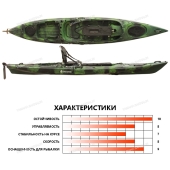 Каяк рыболовный LIKER Angler 4.3