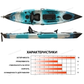 Каяк рыболовный LIKER Angler 4.0 Каяк рыболовный LIKER Angler 4.0